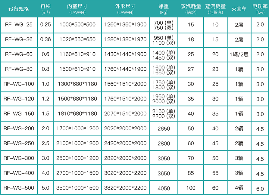 卫生型真空灭菌器 卫生级灭菌器 蒸汽灭菌器 卫生型真空灭菌器 蒸汽灭菌器 第6张