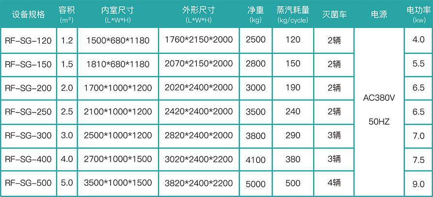 水浴式安瓿检漏灭菌器 蒸汽灭菌器 安瓿灭菌器 水浴式安瓿检漏灭菌器 蒸汽灭菌器 第6张