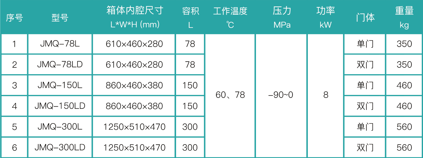 低温蒸汽甲醛灭菌器 低温蒸汽甲醛灭菌器 灭菌设备 第6张